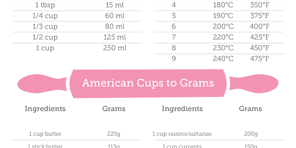 Convert Cups To Grams Uk : Cups to grams weight converter Ba