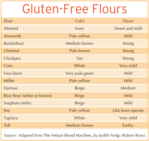 Gluten-Free-Flours