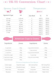 Cooking Ingredients conversion! - Yukitchen